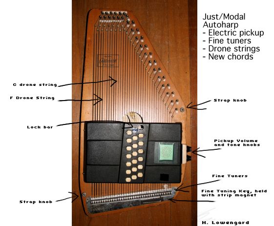 Autoharp Chord Chart